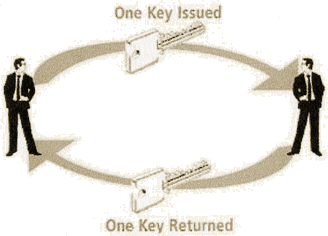 No Key Control